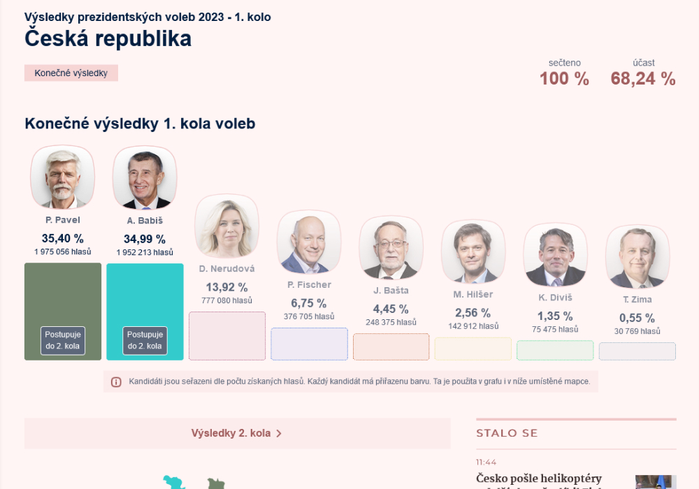 Výsledky 1. kola prezidentských voleb